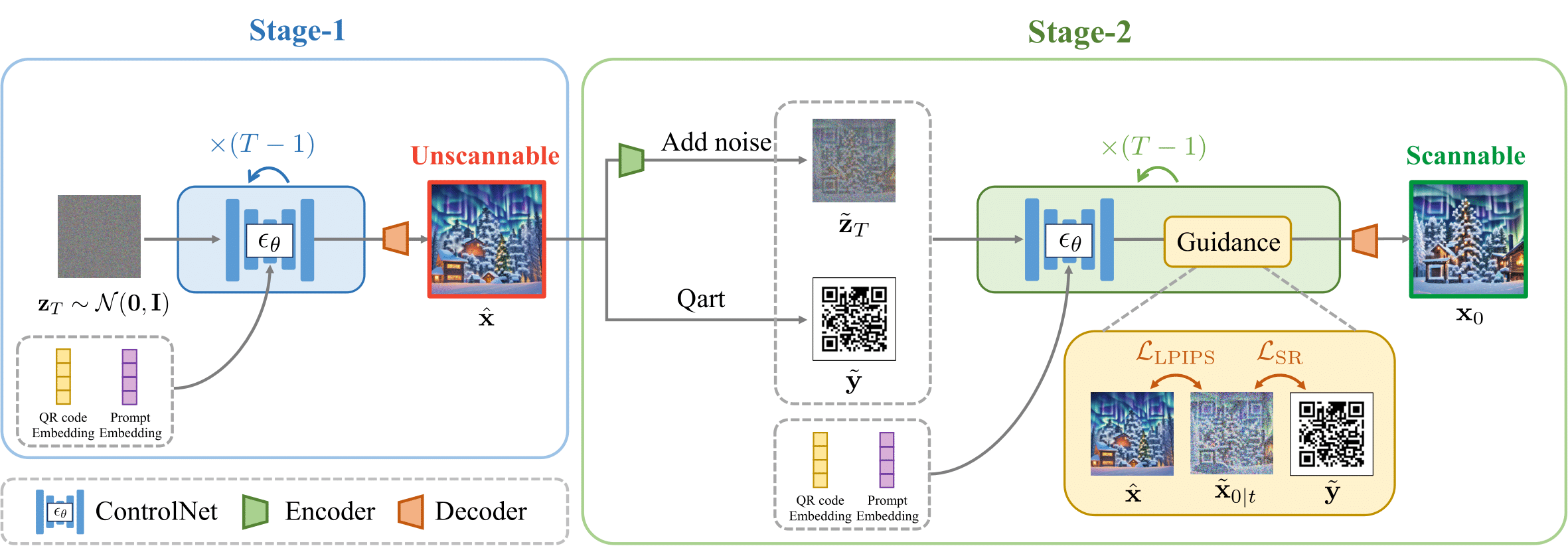 two_stage_generation_pipeline.png